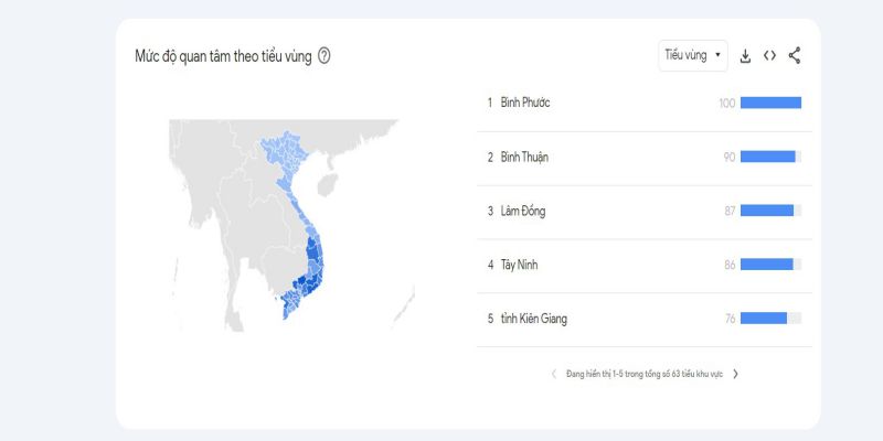 Mức độ quan tâm đến 33win tại Việt Nam